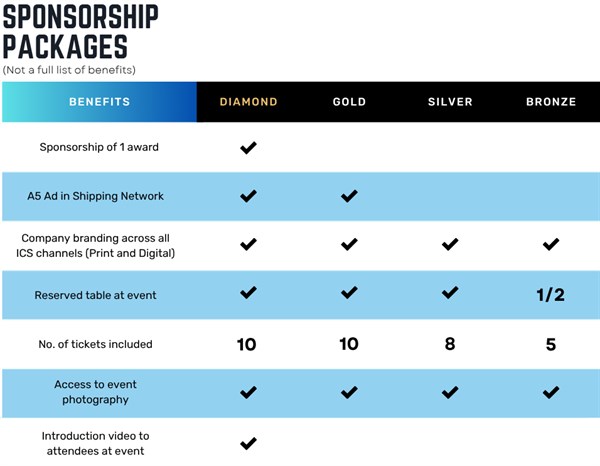 Sponsorship packages